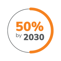 TTW Carbon Commitment